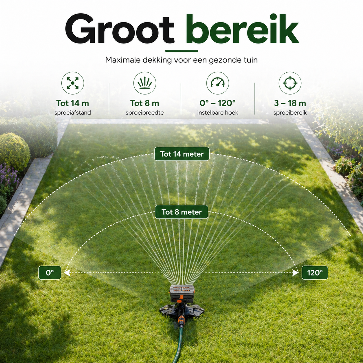 Oscillerende Sproeier met Timer | 16 Sproeikoppen &amp; Dual-Zone Bewatering