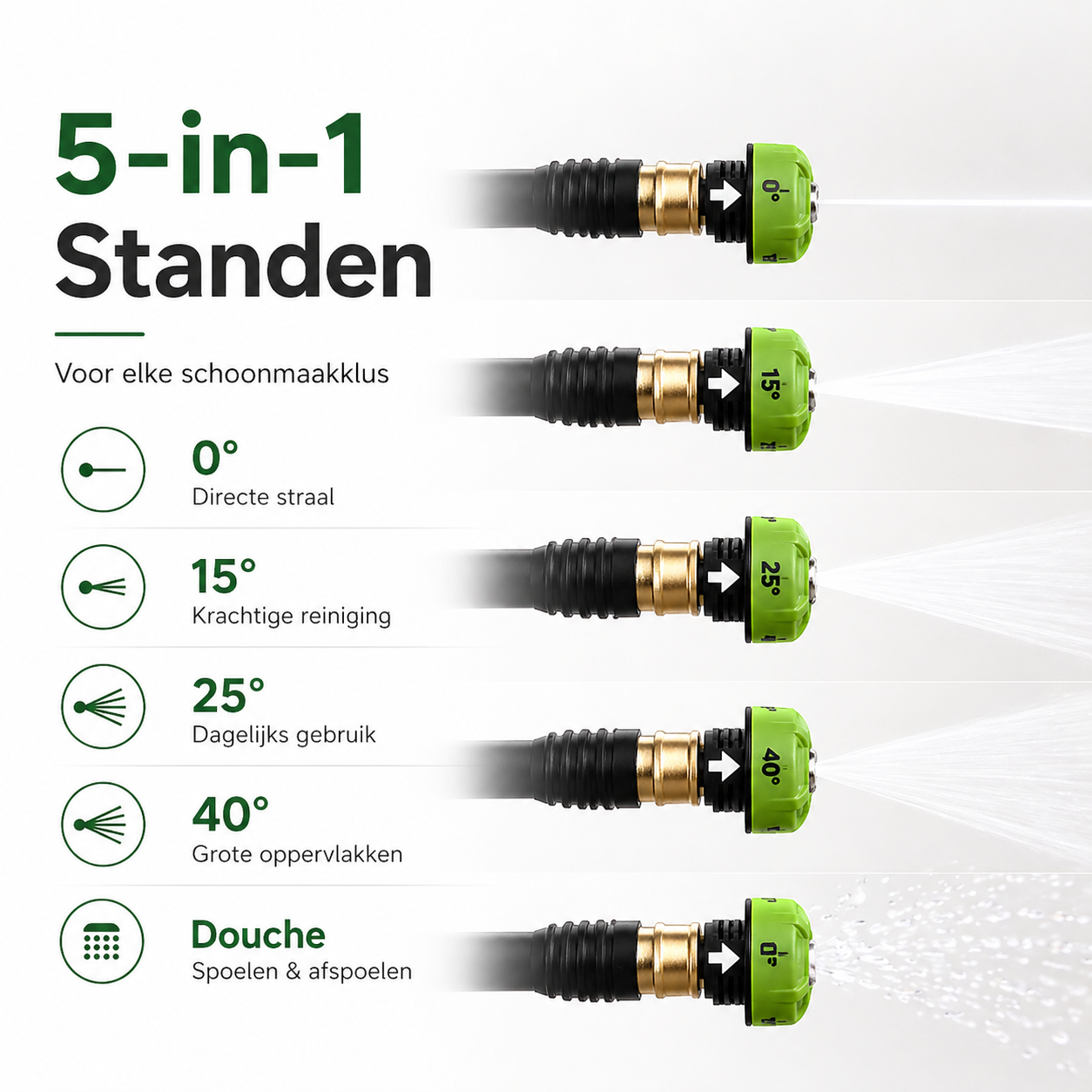 POWERALL™ 24V Draadloze Hogedrukreiniger | Krachtig, Draagbaar & Waterbesparend